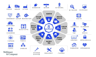 智造“基石”——解码工业物联网、大数据与云计算，发力“新基建”软件开发