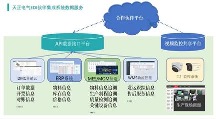 智造升级新篇章 天正电气入选浙江省未来工厂试点，软件开发引领行业变革