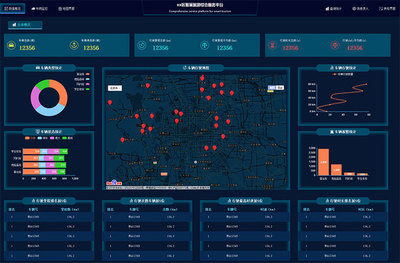 HTML5全屏车辆监控服务后台大数据管理系统