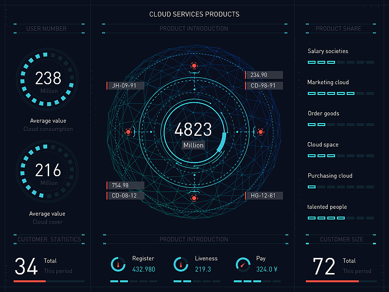 可视化大数据 信息图表中的“饺饺饺饺饺子”原创设计艺术