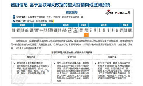 蜜度信息舆论监测系统入选大数据产品与解决方案服务能力目录，引领软件开发新趋势