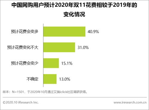 大数据揭示双十一变迁 从价格狂欢到信赖之选，质量与正品成消费核心诉求