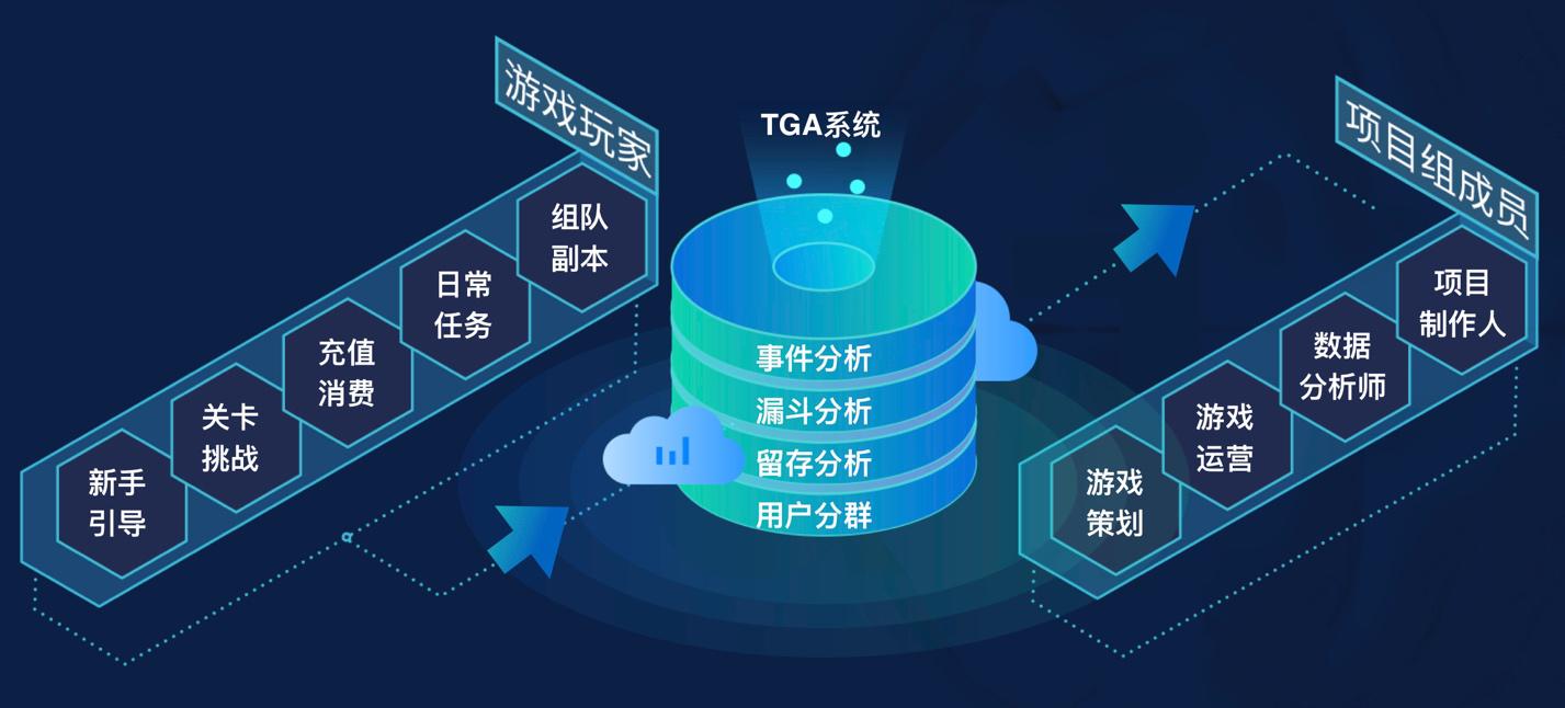 揭秘游戏巨头共同选择 这套数据分析系统为何成为行业标配